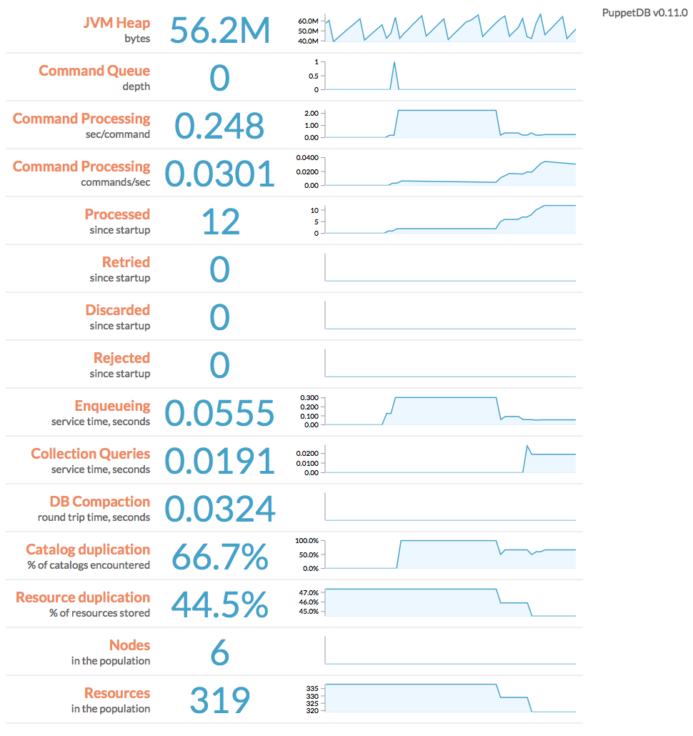 Screenshot of the performance dashboard
